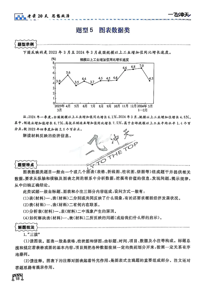 2025《一飞冲天&bull;高考抢分卷》政治考前20天_2025高中教辅（后续还会更新新习题试卷）_《一飞冲天高考抢分卷》2025版