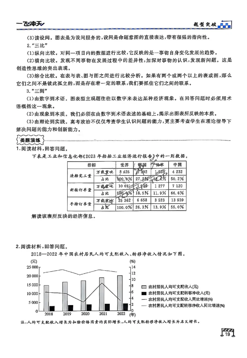 2025《一飞冲天&bull;高考抢分卷》政治考前20天_2025高中教辅（后续还会更新新习题试卷）_《一飞冲天高考抢分卷》2025版