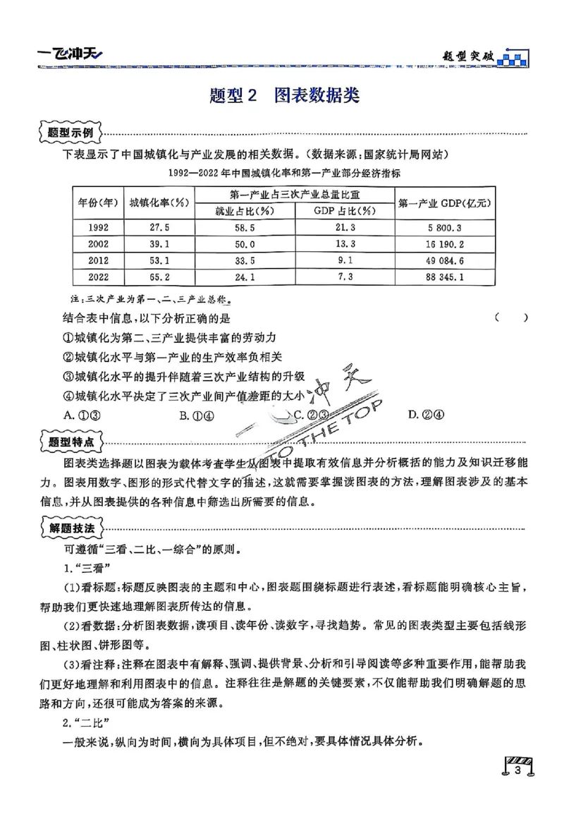 2025《一飞冲天&bull;高考抢分卷》政治考前20天_2025高中教辅（后续还会更新新习题试卷）_《一飞冲天高考抢分卷》2025版