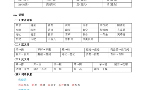第六单元（知识清单）-（统编版&middot;2024）_一年级语文下册（统编版）_期末总复习