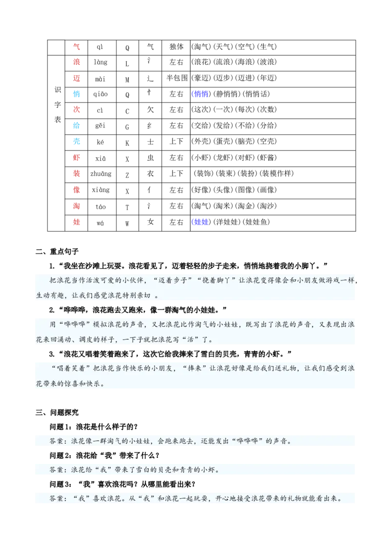 第六单元（知识清单）-（统编版&middot;2024）_一年级语文下册（统编版）_期末总复习