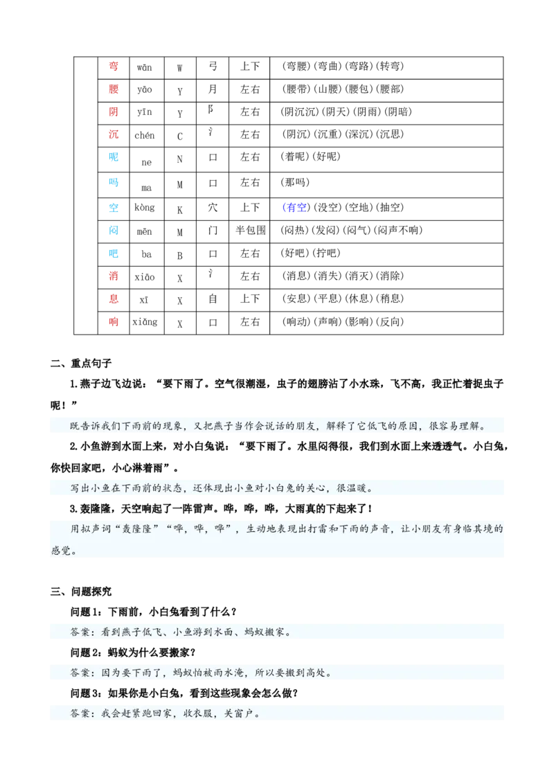 第六单元（知识清单）-（统编版&middot;2024）_一年级语文下册（统编版）_期末总复习