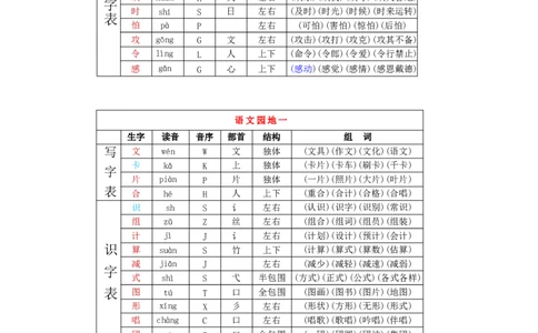 课后写字表识字表读音音序部首笔顺组词课课贴-语文一年级下册统编版_一年级语文下册（统编版）_专项练习