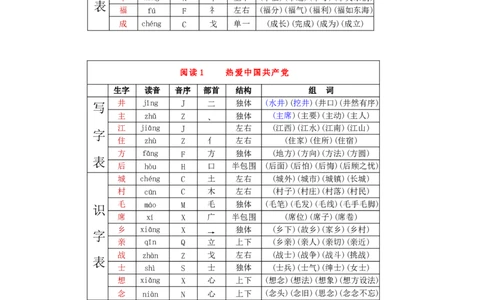 课后写字表识字表读音音序部首笔顺组词课课贴-语文一年级下册统编版_一年级语文下册（统编版）_专项练习