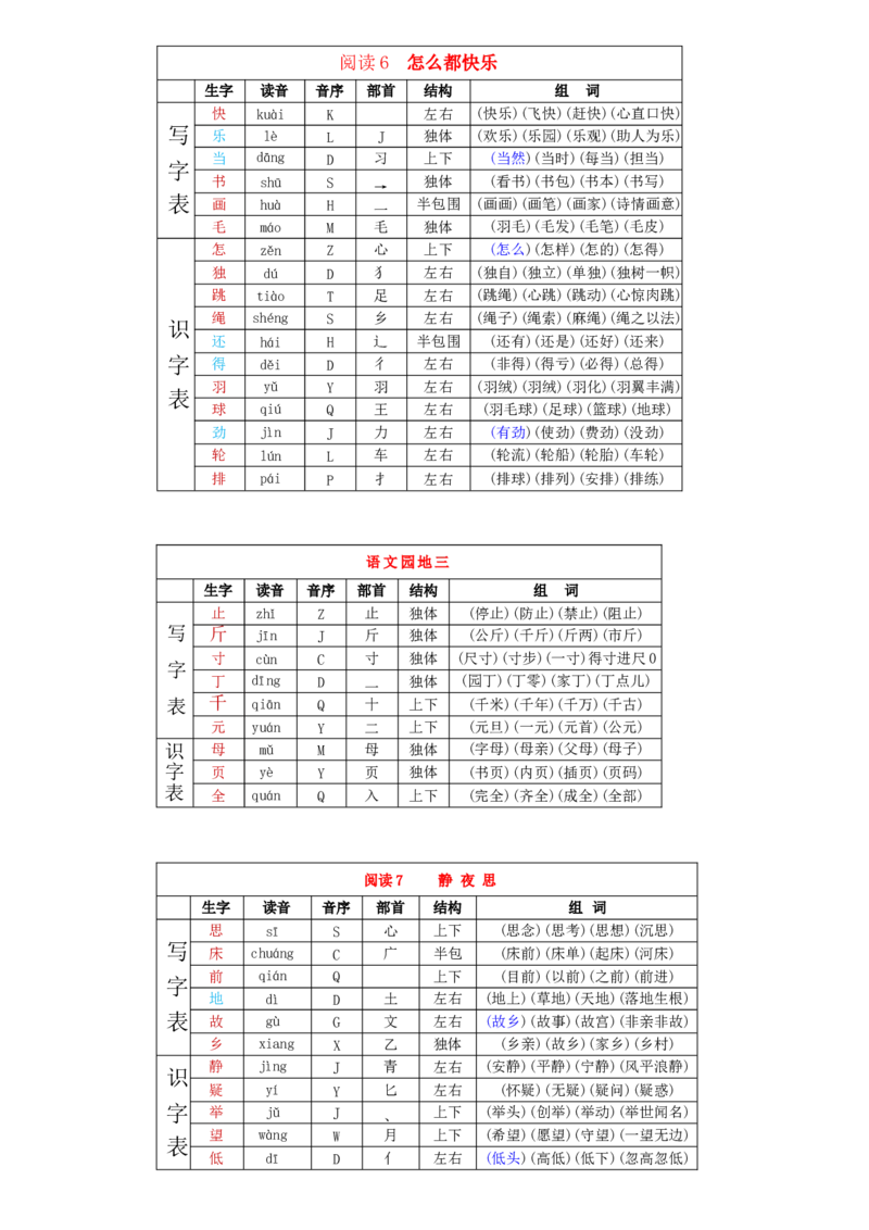 课后写字表识字表读音音序部首笔顺组词课课贴-语文一年级下册统编版_一年级语文下册（统编版）_专项练习