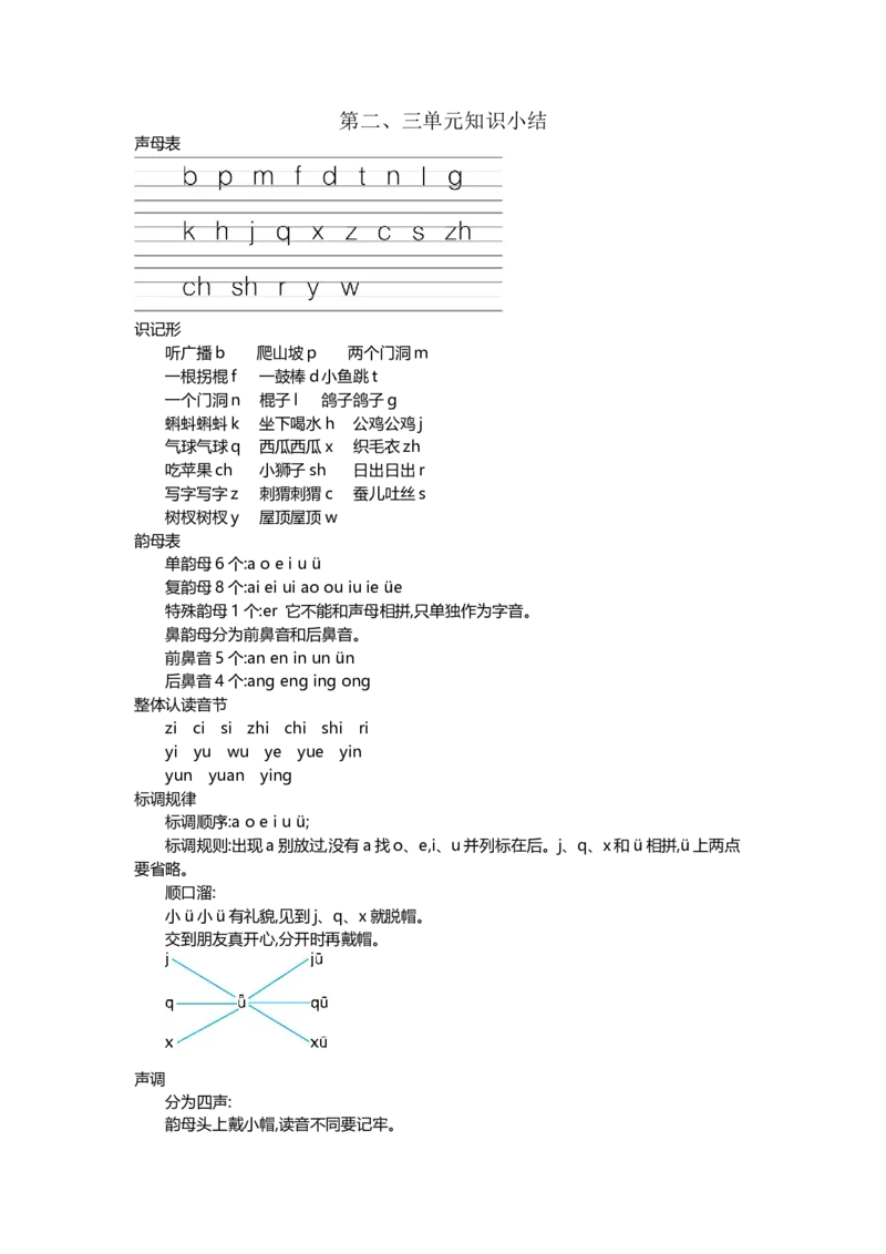 第二、三单元知识小结_一年级语文上册（统编版）_老课标资料_知识总结_单元知识小结_第三单元知识小结