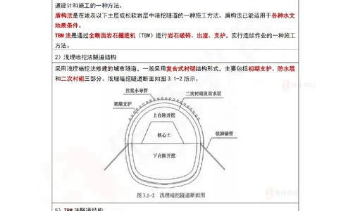 2025.9.4-9.11佑森教育林子婷授课一《冲刺考点》专用讲义，版权所有，侵权必究_2026年一级建造师_2026年一建市政_2025年一建市政SVIP_02-基础精讲✿高端面授✿深度强化