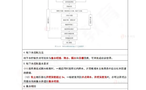 2025.9.4-9.11佑森教育林子婷授课一《冲刺考点》专用讲义，版权所有，侵权必究_2026年一级建造师_2026年一建市政_2025年一建市政SVIP_02-基础精讲✿高端面授✿深度强化