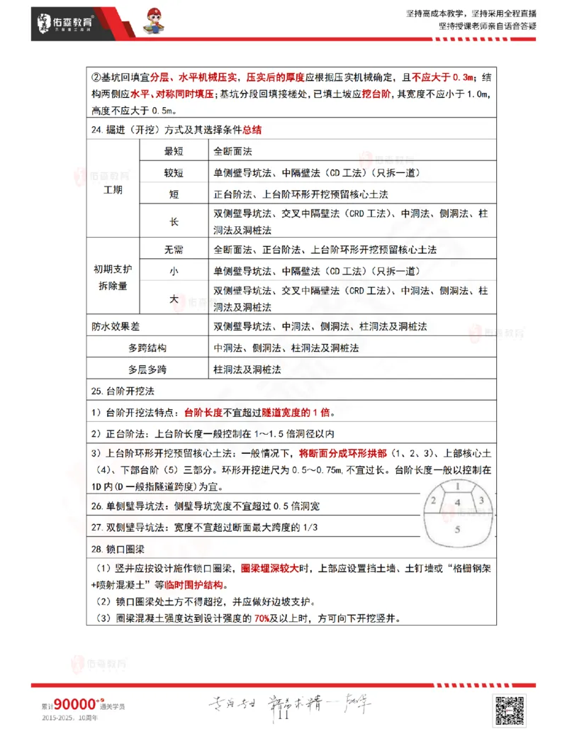 2025.9.4-9.11佑森教育林子婷授课一《冲刺考点》专用讲义，版权所有，侵权必究_2026年一级建造师_2026年一建市政_2025年一建市政SVIP_02-基础精讲✿高端面授✿深度强化