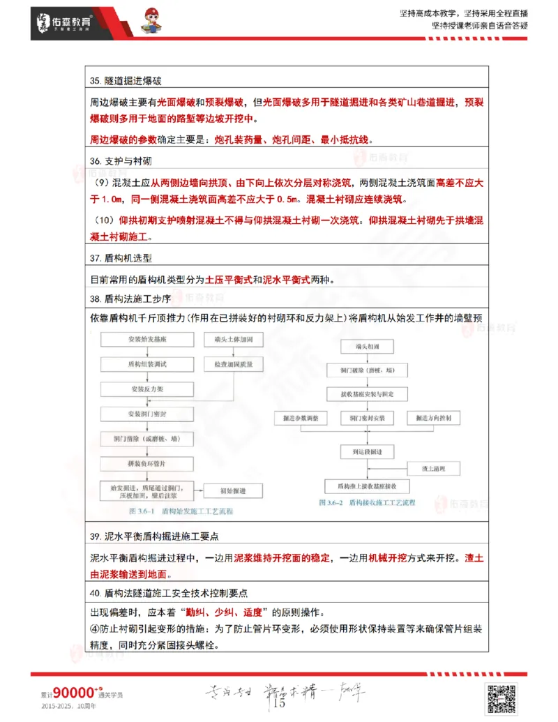2025.9.4-9.11佑森教育林子婷授课一《冲刺考点》专用讲义，版权所有，侵权必究_2026年一级建造师_2026年一建市政_2025年一建市政SVIP_02-基础精讲✿高端面授✿深度强化