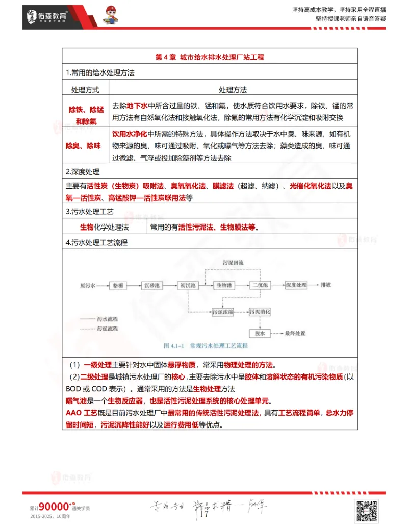 2025.9.4-9.11佑森教育林子婷授课一《冲刺考点》专用讲义，版权所有，侵权必究_2026年一级建造师_2026年一建市政_2025年一建市政SVIP_02-基础精讲✿高端面授✿深度强化