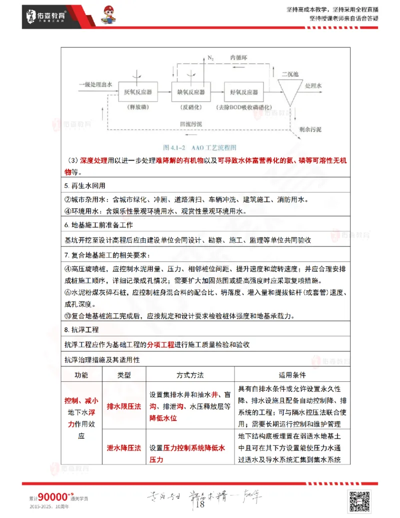 2025.9.4-9.11佑森教育林子婷授课一《冲刺考点》专用讲义，版权所有，侵权必究_2026年一级建造师_2026年一建市政_2025年一建市政SVIP_02-基础精讲✿高端面授✿深度强化