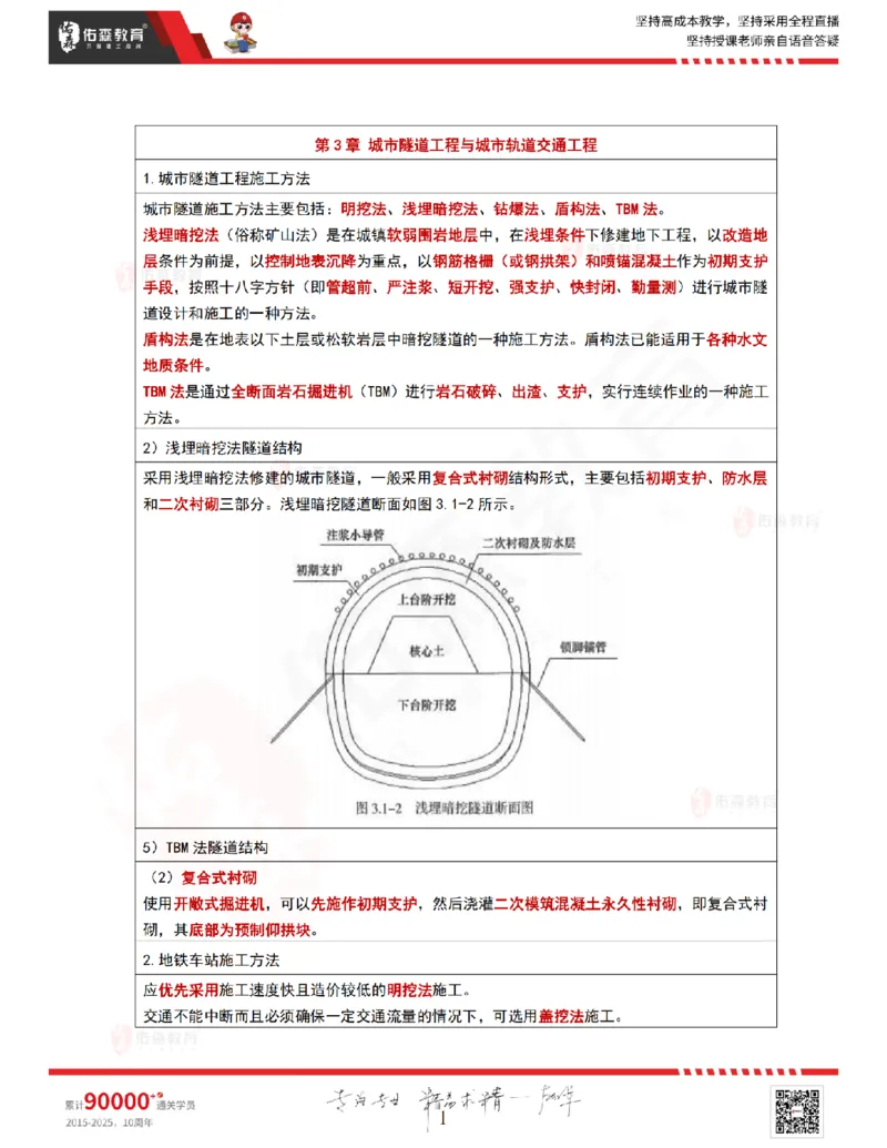 2025.9.4-9.11佑森教育林子婷授课一《冲刺考点》专用讲义，版权所有，侵权必究_2026年一级建造师_2026年一建市政_2025年一建市政SVIP_02-基础精讲✿高端面授✿深度强化