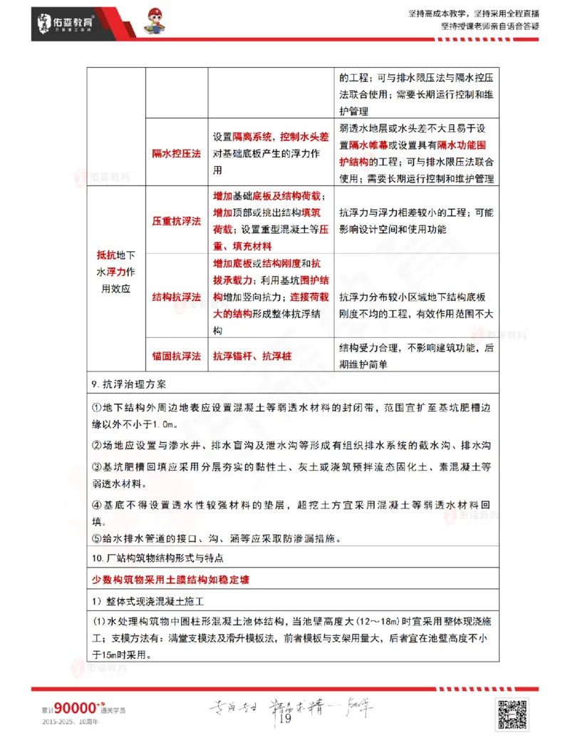 2025.9.4-9.11佑森教育林子婷授课一《冲刺考点》专用讲义，版权所有，侵权必究_2026年一级建造师_2026年一建市政_2025年一建市政SVIP_02-基础精讲✿高端面授✿深度强化