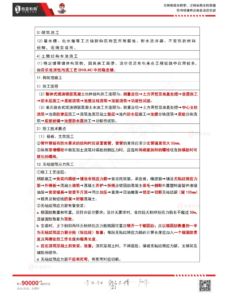 2025.9.4-9.11佑森教育林子婷授课一《冲刺考点》专用讲义，版权所有，侵权必究_2026年一级建造师_2026年一建市政_2025年一建市政SVIP_02-基础精讲✿高端面授✿深度强化