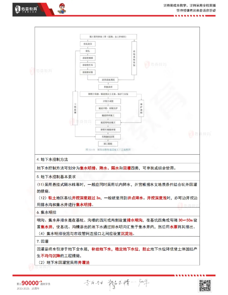 2025.9.4-9.11佑森教育林子婷授课一《冲刺考点》专用讲义，版权所有，侵权必究_2026年一级建造师_2026年一建市政_2025年一建市政SVIP_02-基础精讲✿高端面授✿深度强化