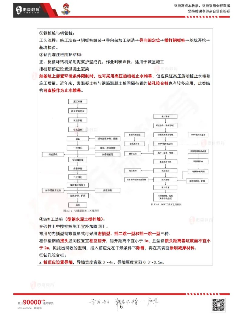 2025.9.4-9.11佑森教育林子婷授课一《冲刺考点》专用讲义，版权所有，侵权必究_2026年一级建造师_2026年一建市政_2025年一建市政SVIP_02-基础精讲✿高端面授✿深度强化