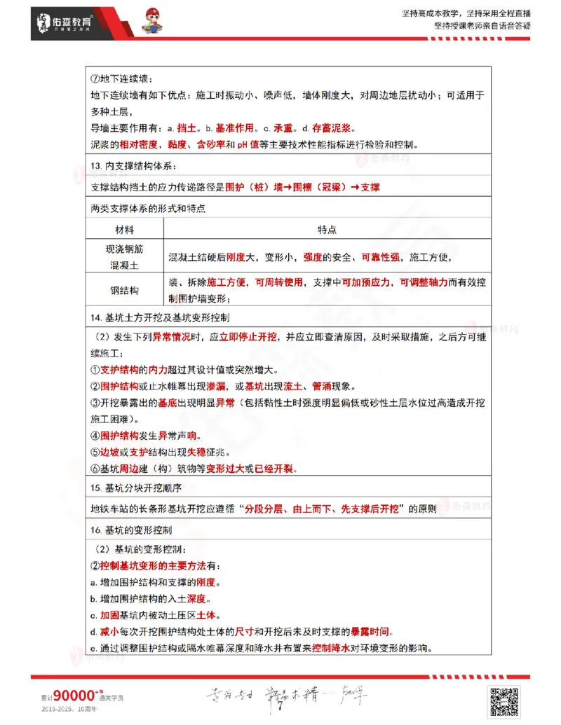 2025.9.4-9.11佑森教育林子婷授课一《冲刺考点》专用讲义，版权所有，侵权必究_2026年一级建造师_2026年一建市政_2025年一建市政SVIP_02-基础精讲✿高端面授✿深度强化