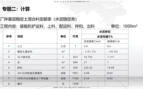04节2025一建《公路》必会案例强化直播课（08.25）_2026年一级建造师_2026年一建公路_2025年一建公路SVIP_04-冲刺串讲✿考点强化✿小灶集训_42-公路《必会案例强化》朱娟婷JGS_讲义