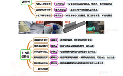 2025.9.11佑森教育丁雷授课一建机电实务《冲刺六》专用讲义，版权所有，侵权必究_2026年一级建造师_2026年一建机电_2025年一建机电SVIP_02-基础精讲✿高端面授✿深度强化