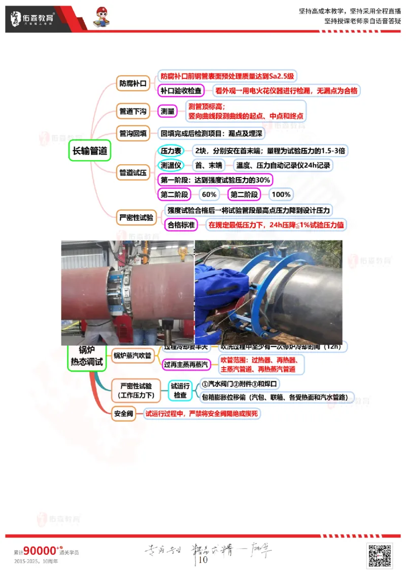 2025.9.11佑森教育丁雷授课一建机电实务《冲刺六》专用讲义，版权所有，侵权必究_2026年一级建造师_2026年一建机电_2025年一建机电SVIP_02-基础精讲✿高端面授✿深度强化