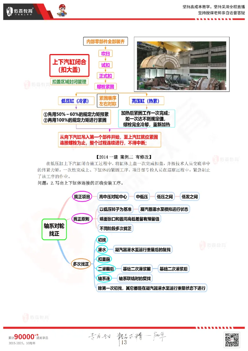 2025.9.11佑森教育丁雷授课一建机电实务《冲刺六》专用讲义，版权所有，侵权必究_2026年一级建造师_2026年一建机电_2025年一建机电SVIP_02-基础精讲✿高端面授✿深度强化