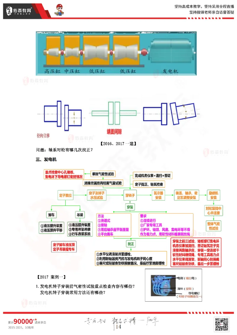 2025.9.11佑森教育丁雷授课一建机电实务《冲刺六》专用讲义，版权所有，侵权必究_2026年一级建造师_2026年一建机电_2025年一建机电SVIP_02-基础精讲✿高端面授✿深度强化