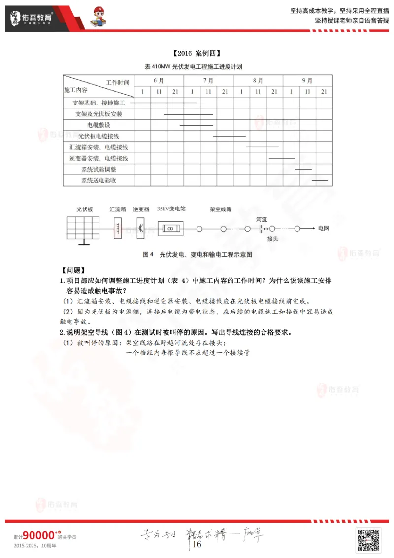 2025.9.11佑森教育丁雷授课一建机电实务《冲刺六》专用讲义，版权所有，侵权必究_2026年一级建造师_2026年一建机电_2025年一建机电SVIP_02-基础精讲✿高端面授✿深度强化