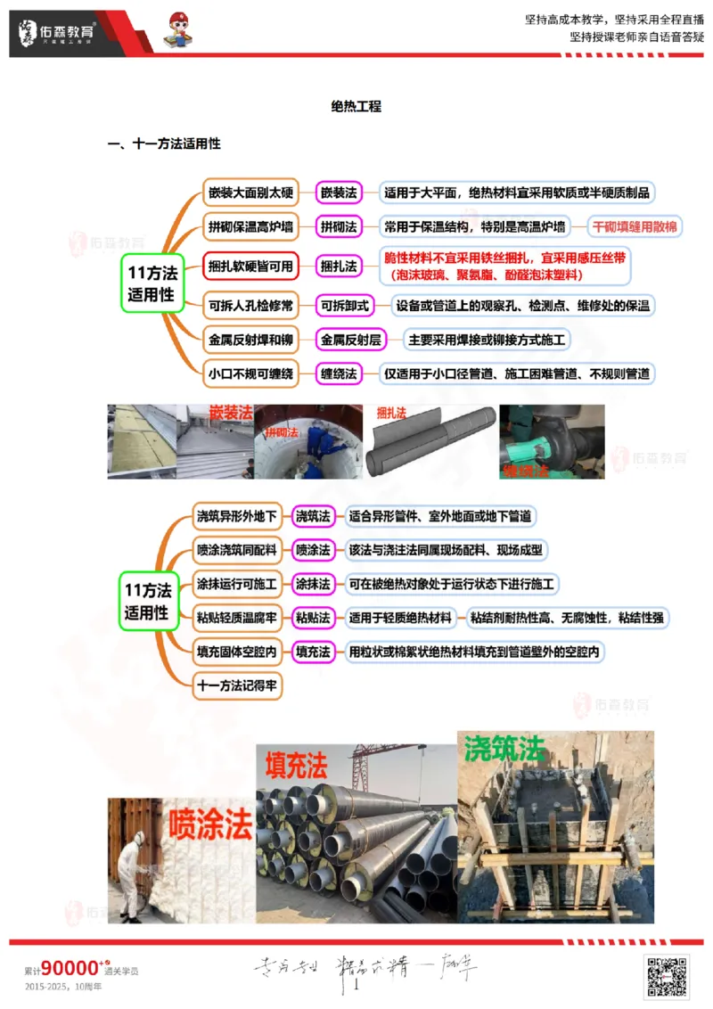 2025.9.11佑森教育丁雷授课一建机电实务《冲刺六》专用讲义，版权所有，侵权必究_2026年一级建造师_2026年一建机电_2025年一建机电SVIP_02-基础精讲✿高端面授✿深度强化