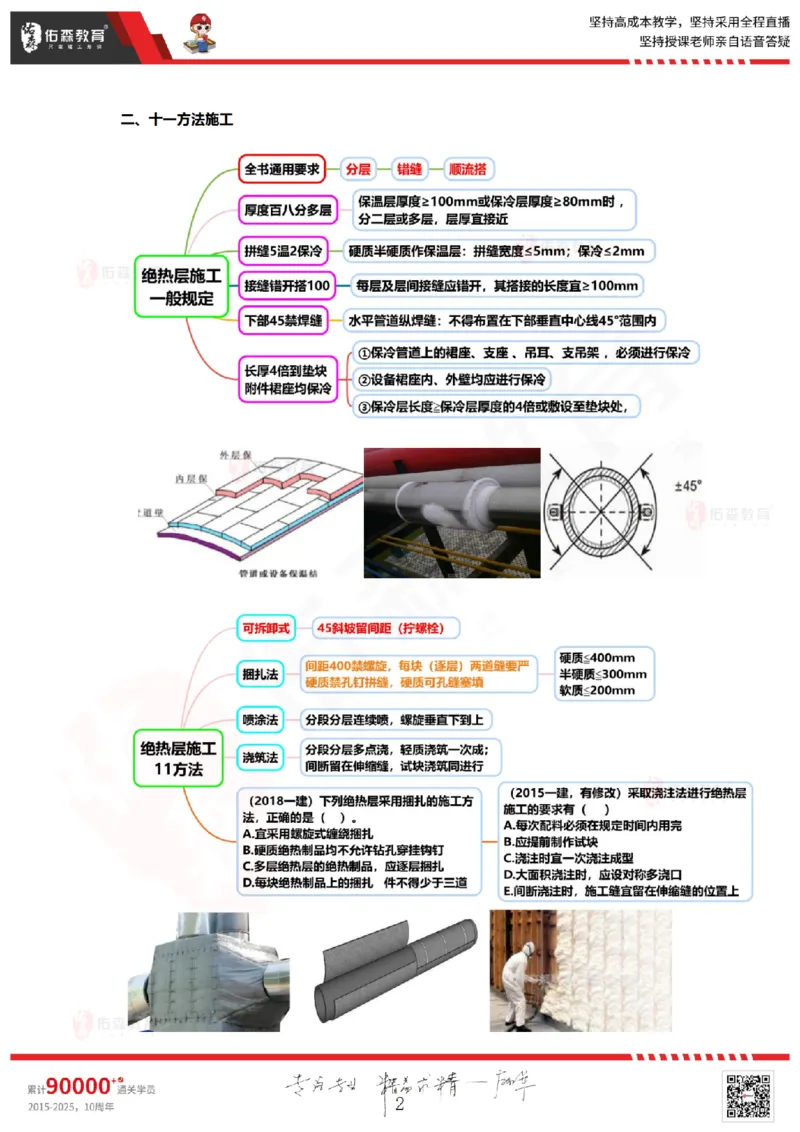 2025.9.11佑森教育丁雷授课一建机电实务《冲刺六》专用讲义，版权所有，侵权必究_2026年一级建造师_2026年一建机电_2025年一建机电SVIP_02-基础精讲✿高端面授✿深度强化