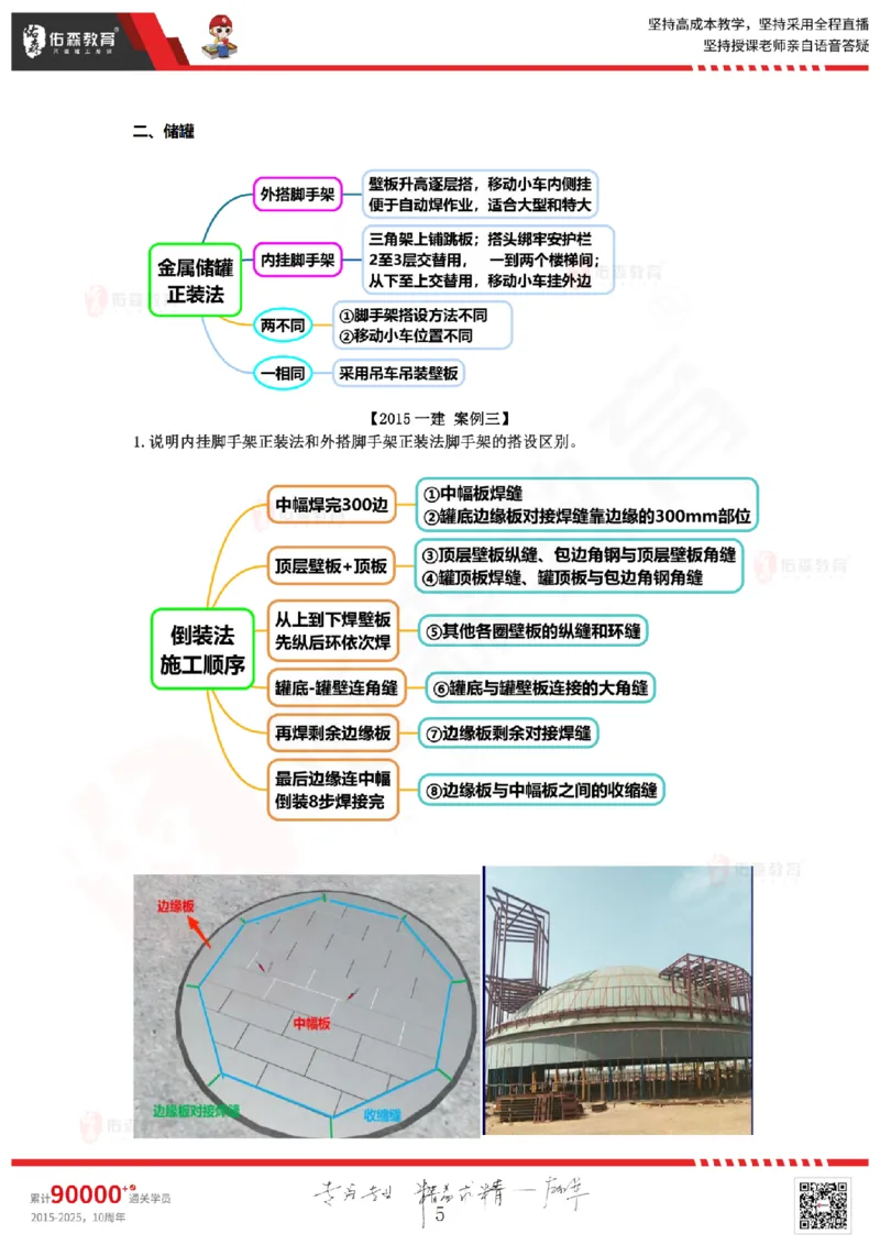 2025.9.11佑森教育丁雷授课一建机电实务《冲刺六》专用讲义，版权所有，侵权必究_2026年一级建造师_2026年一建机电_2025年一建机电SVIP_02-基础精讲✿高端面授✿深度强化