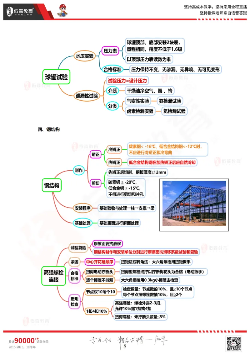 2025.9.11佑森教育丁雷授课一建机电实务《冲刺六》专用讲义，版权所有，侵权必究_2026年一级建造师_2026年一建机电_2025年一建机电SVIP_02-基础精讲✿高端面授✿深度强化