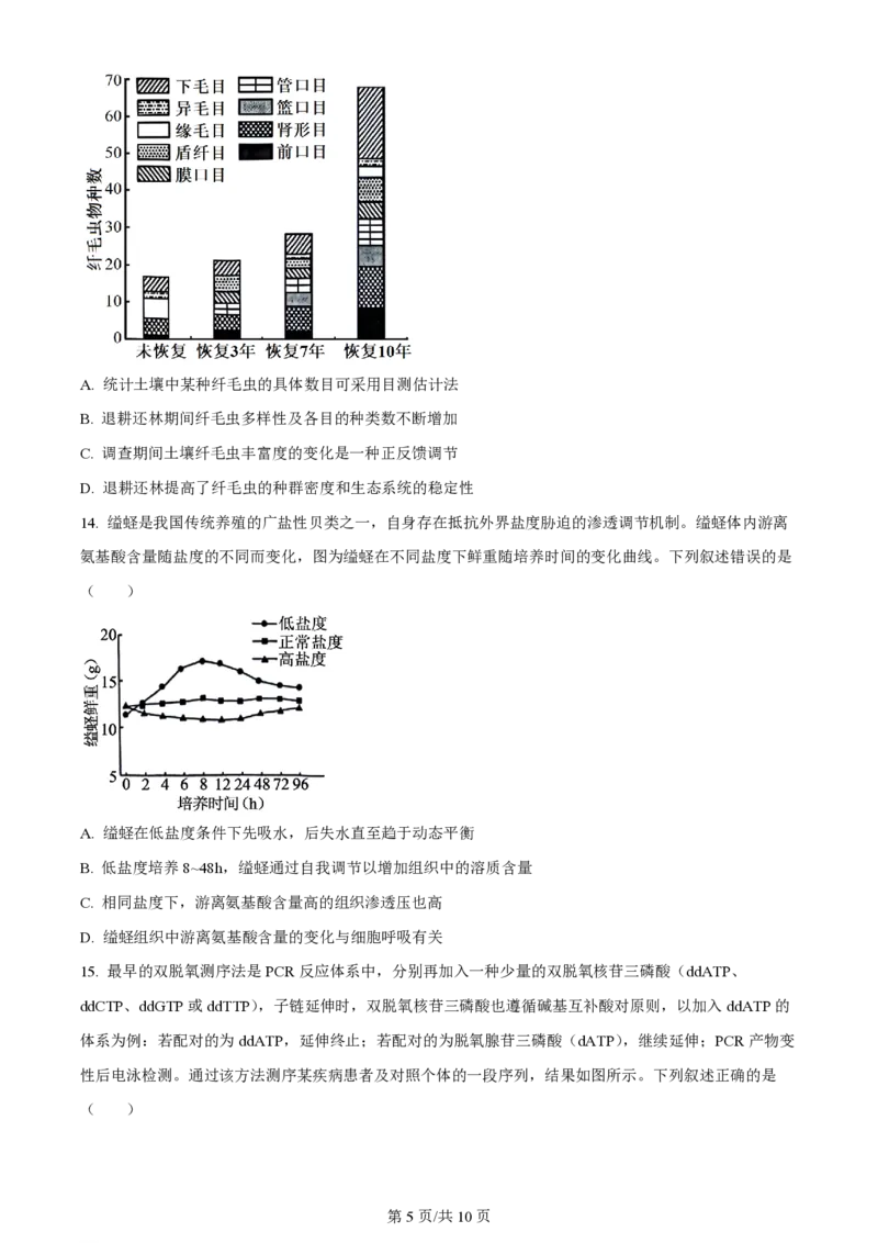 2024年高考生物试卷（湖南）（空白卷）_生物历年高考真题_新&middot;PDF版2008-2025&middot;高考生物真题_生物（按年份分类）2008-2025_2024&middot;高考生物真题