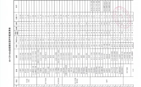 附件8：中建一局九江快速路挂篮图纸20210721-签字盖章_2021-2023年优秀施组方案_施工方案_方案11-新建快速路系统（一期)工程总承包（一标段）项目-矮塔斜拉桥安全专项施工方案