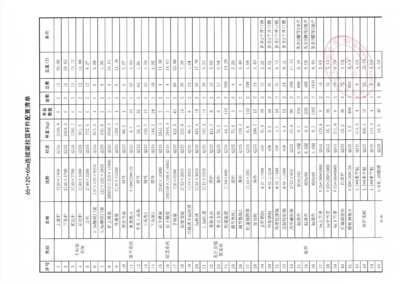 附件8：中建一局九江快速路挂篮图纸20210721-签字盖章_2021-2023年优秀施组方案_施工方案_方案11-新建快速路系统（一期)工程总承包（一标段）项目-矮塔斜拉桥安全专项施工方案