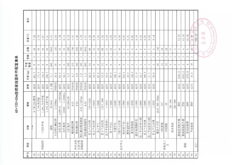 附件8：中建一局九江快速路挂篮图纸20210721-签字盖章_2021-2023年优秀施组方案_施工方案_方案11-新建快速路系统（一期)工程总承包（一标段）项目-矮塔斜拉桥安全专项施工方案