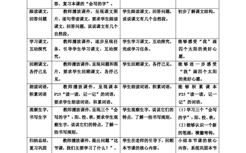 课文4四个太阳第2课时教案_一年级语文下册（统编版）_老课标资料_教案反思+导学案_表格式_6版表格教案（带三维目标）_第2单元