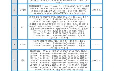 施工组织总设计-泰伦广场主体工程_2021-2023年优秀施组方案_施工组织设计_施组20-泰伦广场施工组织设计_1、施工组织总设计-泰伦广场主体工程