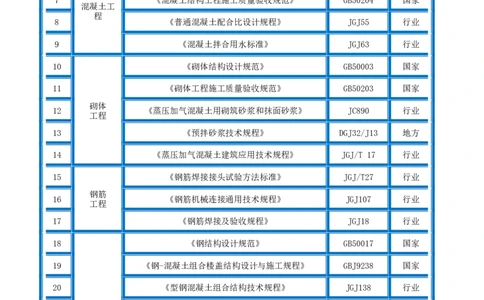 施工组织总设计-泰伦广场主体工程_2021-2023年优秀施组方案_施工组织设计_施组20-泰伦广场施工组织设计_1、施工组织总设计-泰伦广场主体工程