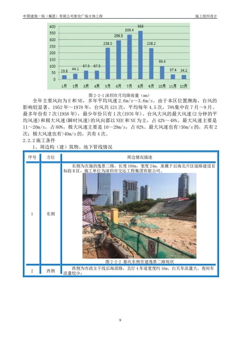 施工组织总设计-泰伦广场主体工程_2021-2023年优秀施组方案_施工组织设计_施组20-泰伦广场施工组织设计_1、施工组织总设计-泰伦广场主体工程