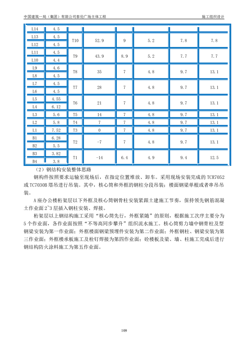 施工组织总设计-泰伦广场主体工程_2021-2023年优秀施组方案_施工组织设计_施组20-泰伦广场施工组织设计_1、施工组织总设计-泰伦广场主体工程