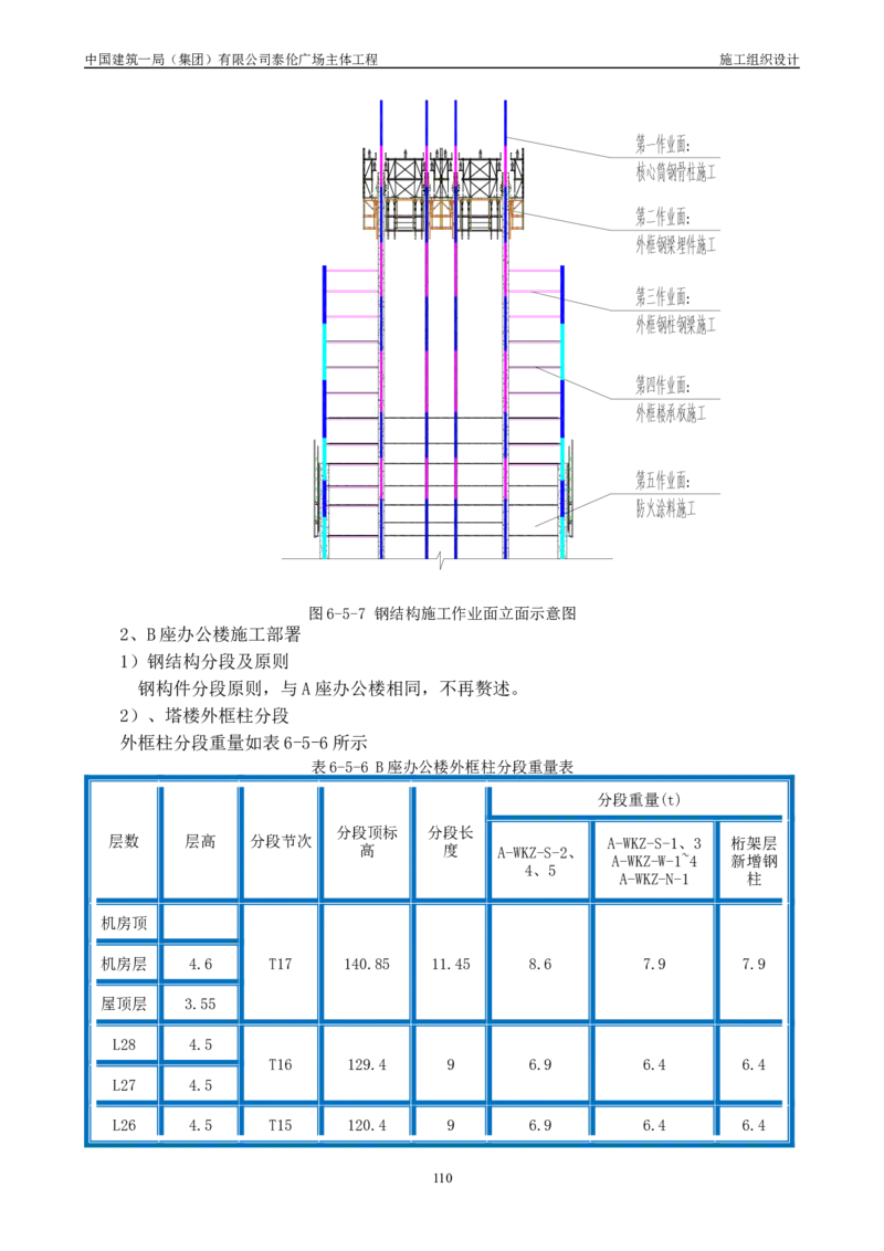 施工组织总设计-泰伦广场主体工程_2021-2023年优秀施组方案_施工组织设计_施组20-泰伦广场施工组织设计_1、施工组织总设计-泰伦广场主体工程