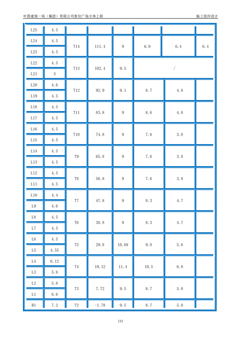 施工组织总设计-泰伦广场主体工程_2021-2023年优秀施组方案_施工组织设计_施组20-泰伦广场施工组织设计_1、施工组织总设计-泰伦广场主体工程
