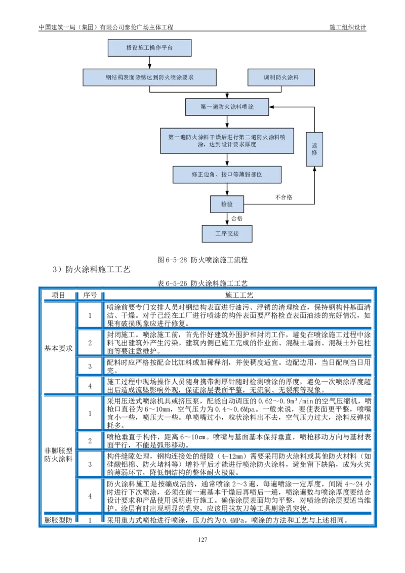 施工组织总设计-泰伦广场主体工程_2021-2023年优秀施组方案_施工组织设计_施组20-泰伦广场施工组织设计_1、施工组织总设计-泰伦广场主体工程