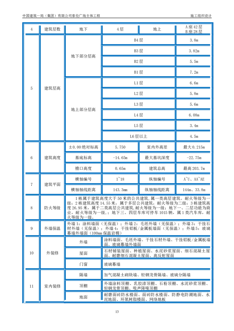 施工组织总设计-泰伦广场主体工程_2021-2023年优秀施组方案_施工组织设计_施组20-泰伦广场施工组织设计_1、施工组织总设计-泰伦广场主体工程