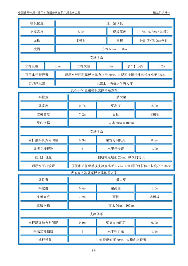 施工组织总设计-泰伦广场主体工程_2021-2023年优秀施组方案_施工组织设计_施组20-泰伦广场施工组织设计_1、施工组织总设计-泰伦广场主体工程