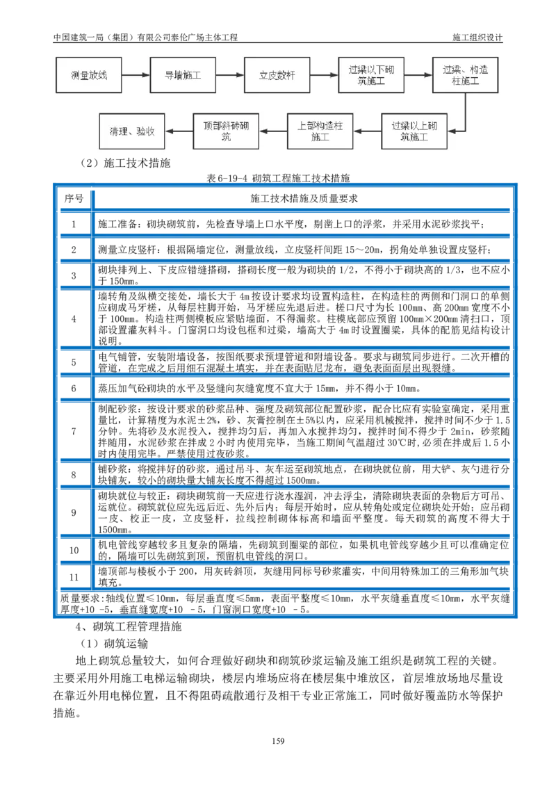 施工组织总设计-泰伦广场主体工程_2021-2023年优秀施组方案_施工组织设计_施组20-泰伦广场施工组织设计_1、施工组织总设计-泰伦广场主体工程