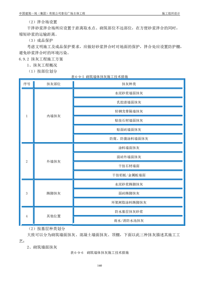 施工组织总设计-泰伦广场主体工程_2021-2023年优秀施组方案_施工组织设计_施组20-泰伦广场施工组织设计_1、施工组织总设计-泰伦广场主体工程