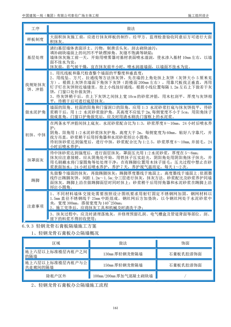 施工组织总设计-泰伦广场主体工程_2021-2023年优秀施组方案_施工组织设计_施组20-泰伦广场施工组织设计_1、施工组织总设计-泰伦广场主体工程