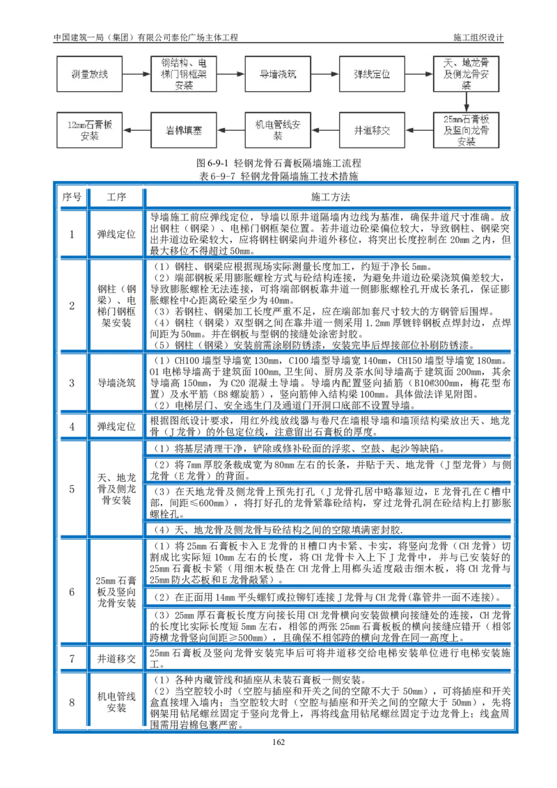 施工组织总设计-泰伦广场主体工程_2021-2023年优秀施组方案_施工组织设计_施组20-泰伦广场施工组织设计_1、施工组织总设计-泰伦广场主体工程